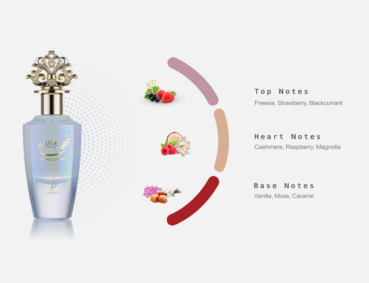 Nuha Vanilla Pearl  3.3 EDP